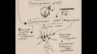 Тест Сонди | Фактор "е" | Запреты