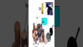 Metals properties and elements types #shorts #elements #metal #usa #atom #molecule #solid #matter