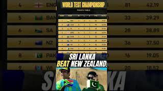 World Test Championship Table | WTC Points Table #ytshorts #shorts