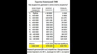 ГК ТИК. 10-минутный ролик, как вырастить депозит 1 млн и жить на ренту? Полная версия в описании.