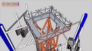 BTS (Base Transceiver Station) For Telecommunication