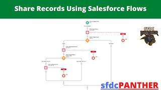 Share Record Using Flows | #Salesforce Flow Builder Series | #SFDCPanther