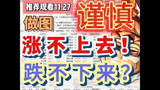 为什么，预判昨日大阳线是陷阱？果然不出所料？下周将有大问题？