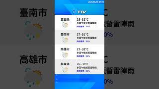 【6月6日】天氣速報