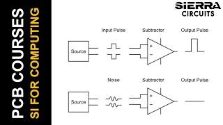 Signal Integrity for Embedded Computing Applications by Samtec | Sierra Circuits