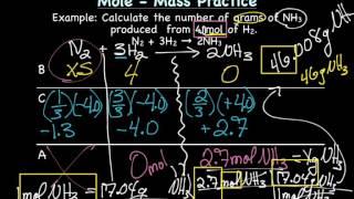 Mole-Mass Conversions