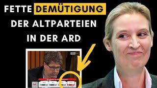 ARD hetzt 1 Stunde gegen AfD & dann wählen Zuschauer Weidel als Wunschkanzlerin!