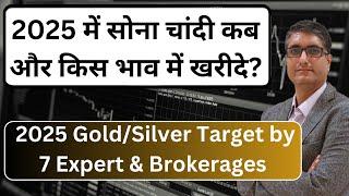 Breaking : Different brokerage house targets for 2025 | Gold price predictions 2025