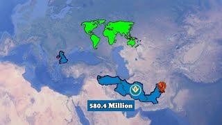 What if Former Central Treaty Organization Countries United A One Country | Data Duck 3.o