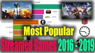 Most Popular Streamed Games 2016 - 2019