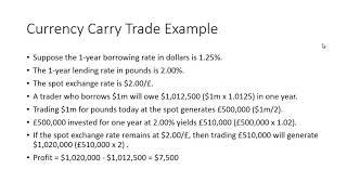 Currency Carry Trade