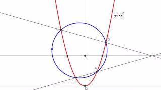 Парабола и окружность