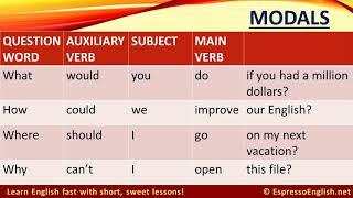 An easy way to form almost any question in English