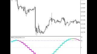 XXRSX StDev HTF Forex MT5 Indicator