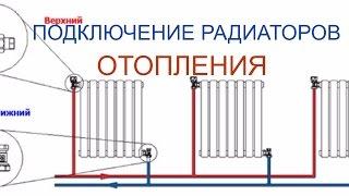 Отопление и виды подключения радиаторов. Тип подключения радиаторов.