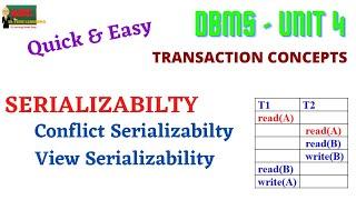 SERIALIZABILITY IN DBMS