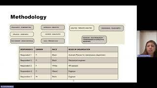 International Conference on Social Science Technology Scopus Conference ID ICOSST 2023 069059