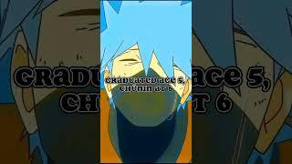 Facts you didn’t know about Kakashi | Naruto #naruto #kakashi #animeedit #edit #anime #minato
