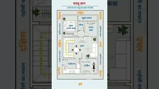 nice house  plan please like and follow me 