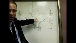 NUMBERED FAST BREAK!    HOW TO: Organize Full Court Offense "4 second Shot Clock"