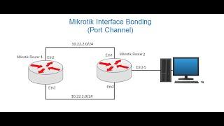 How to setup Mikrotik interface Bonding (Port Channel)