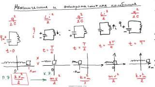 Механические и электромагнитные колебания