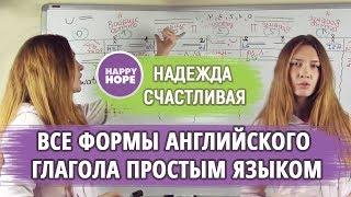 5 ФОРМ АНГЛИЙСКОГО ГЛАГОЛА. Таблица правильных и неправильных глаголов