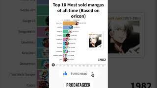 Top 10 best selling Mangas of all time (Based on oricon) #mangas #shorts