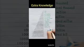 Extra Knowledge Counting #vairalshort #mathhacks #mathtricks