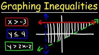 Graphing Systems of Linear Inequalities