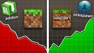 porque os addons do BEDROCK não são iguais aos mods do JAVA?