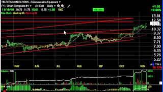 AERL, BEXP, DCTH, JAZZ -- Stock Market -- Harry Boxer, TheTechTrader.com