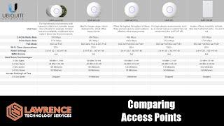 Ubiquiti Unifi AP Comparison & Testing: UAB-NanoHD, UAP-AC-LR, UAP-AC-Pro, UAP-HD & UAP-IW-HD