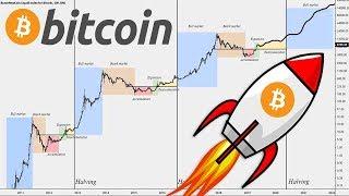 BITCOIN HALVING EXPLAINED and 2020 $BTC Price Prediction