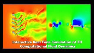 Real Time Simulation - A New  Technology