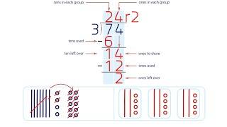 Model Division with Regrouping. Grade 4