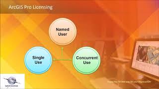 Spatial Innovision ArcGIS Webinar Series: Webinar 1 - The ArcGIS Pro Experience
