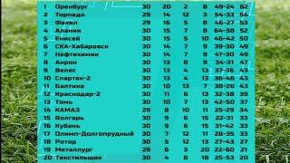 Фнл 2021/2022 обзор 30-го тура результаты, таблица