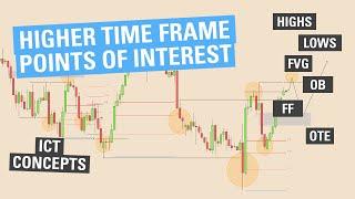 Higher Time Frame Points of Interest - ICT Concepts