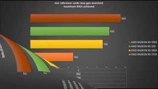 DOGECOIN mining performance of AMD RADEON R9 series - R9 270X / R9 280X / R9 290 / R9 290X