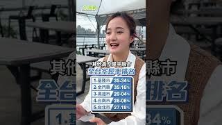 全台空屋王出爐 房價隨時崩??  #基隆 #首購  #買房