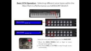 Yamaha CP4 and CP40 Stage Piano Performance