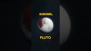 How Long Will You Survive On Other Planets For?