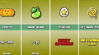 All Stump Snail Drops In Bee Swarm Sim!