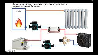 Как интегрировать майнер в отопление.