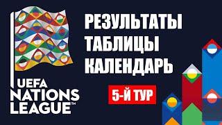 Лига наций 2020: Германия - Украина - 3:1, результаты, таблицы и расписание