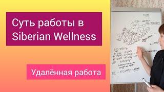 Суть работы в компании Siberian Wellness. Удалённая работа. Можно без опыта.