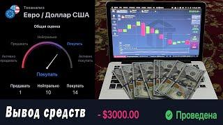 Вывод с платформы AezaTrade | Торговля и заработок на аезатрейд!