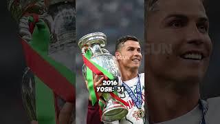 Cristiano Ronaldo 2024-2003 evalutsiyasi | FUTBOL BUGUN