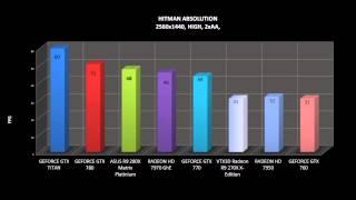 VTX3D Radeon R9 270X X-Edition - BENCHMARKS / OFFICIAL GAME TESTS REVIEW /